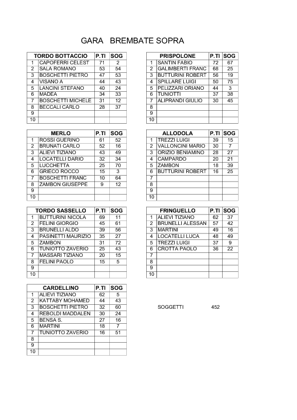 GARA-BREMBATE-SOPRA8 GARA-BREMBATE-SOPRA8