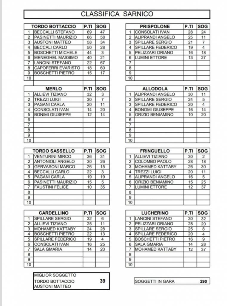 2025-08-15_classifica_Sarnico