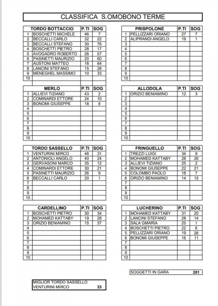 2025-08-17_classifica_S.Omobono_Terme