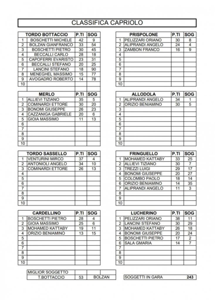 2025-08-24_Classifica_Capriolo