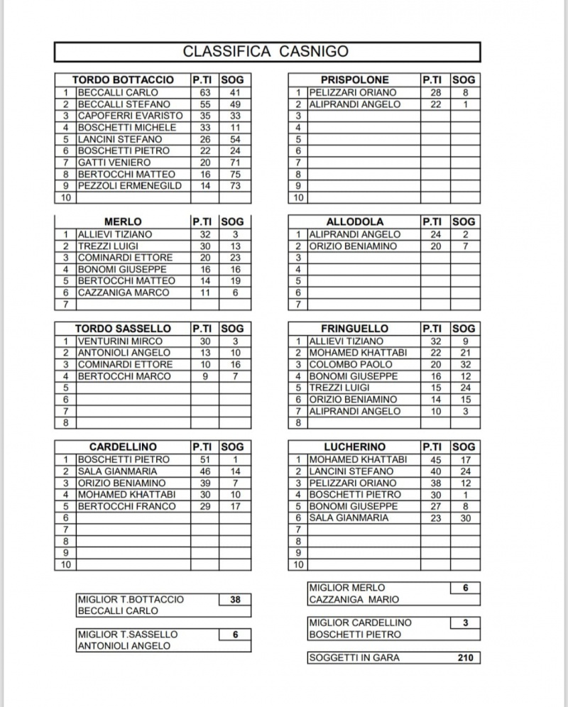 2025-08-31_classifica Casnigo