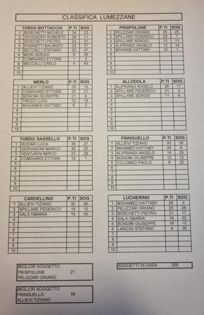Classifica Lumezzane 19-07-2026
