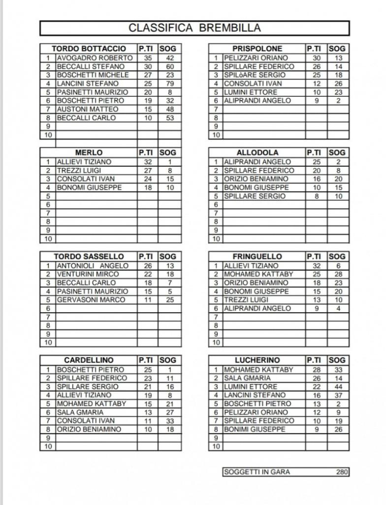 Classifica_Brembilla 03-08-2025